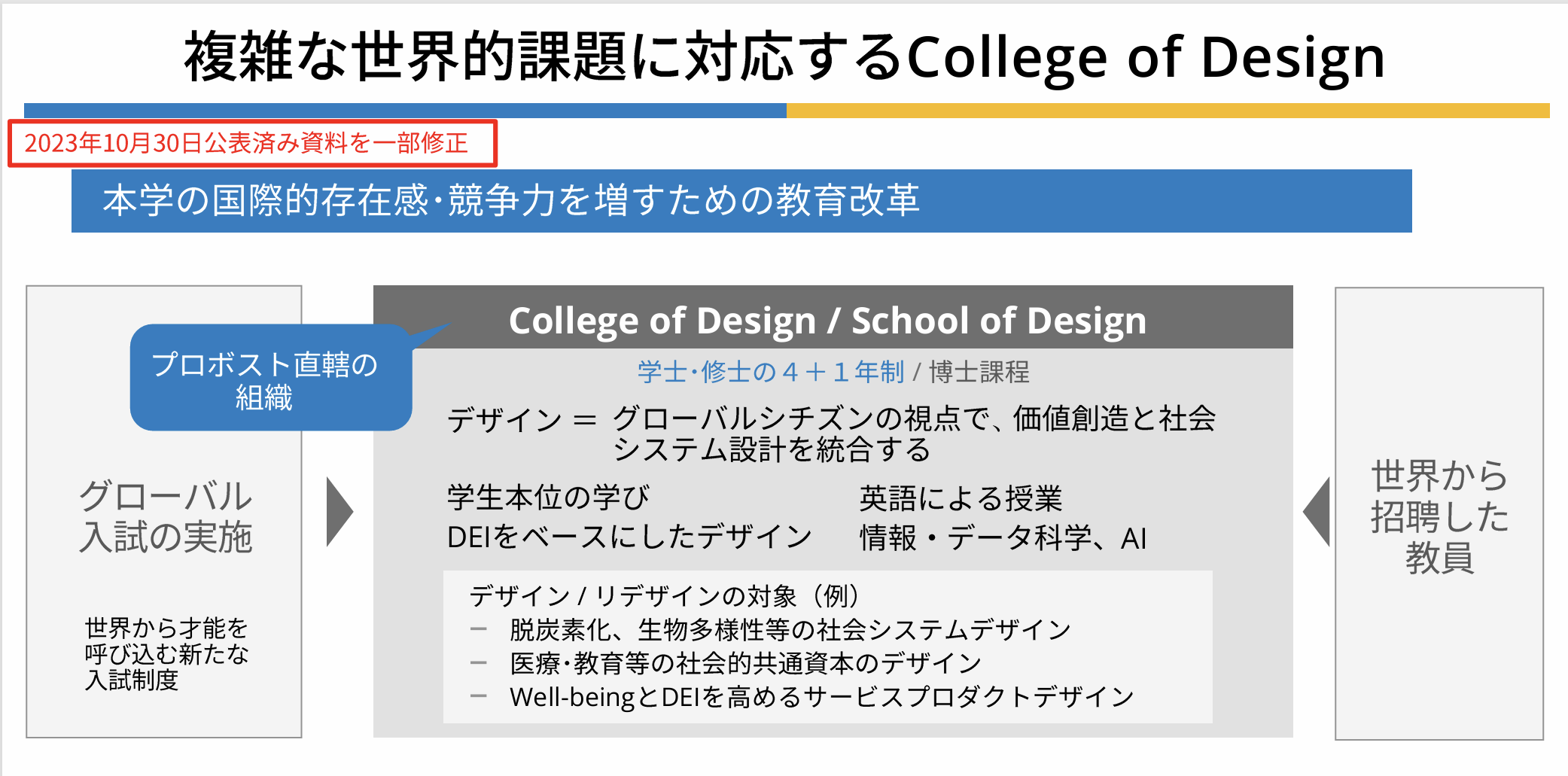 21世纪佳益出国留学
