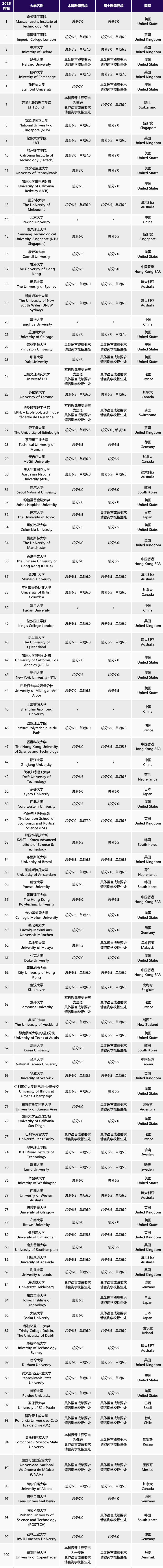 21世纪佳益出国留学