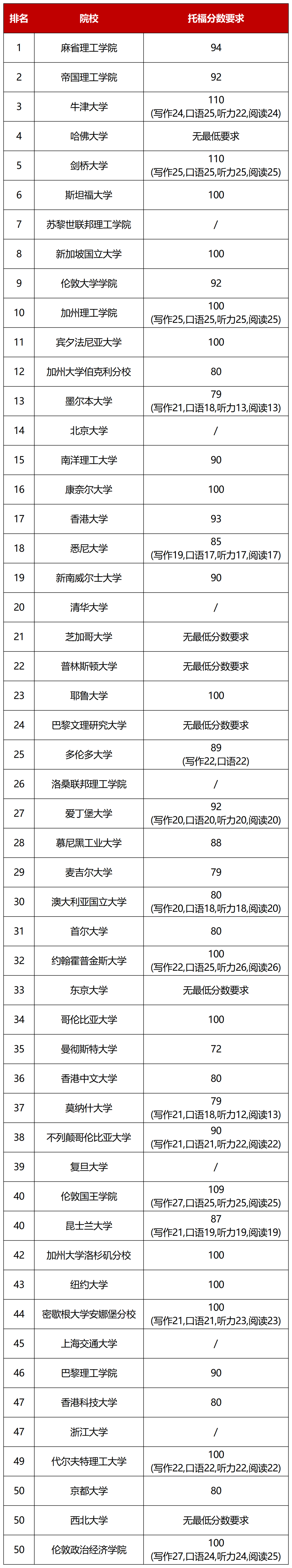21世纪佳益出国留学