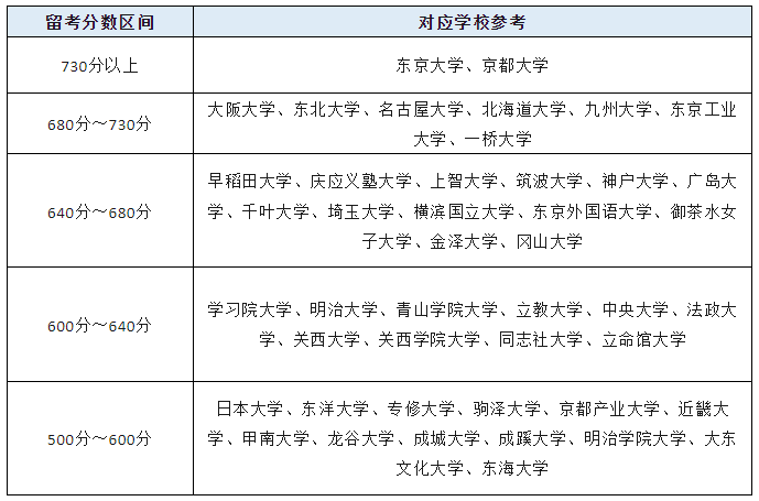 21世纪佳益出国留学 21世纪佳益出国留学