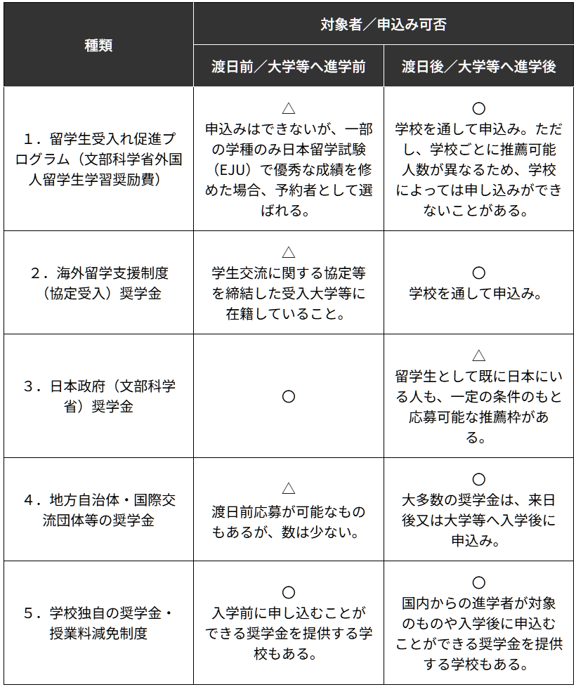 21世纪佳益出国留学