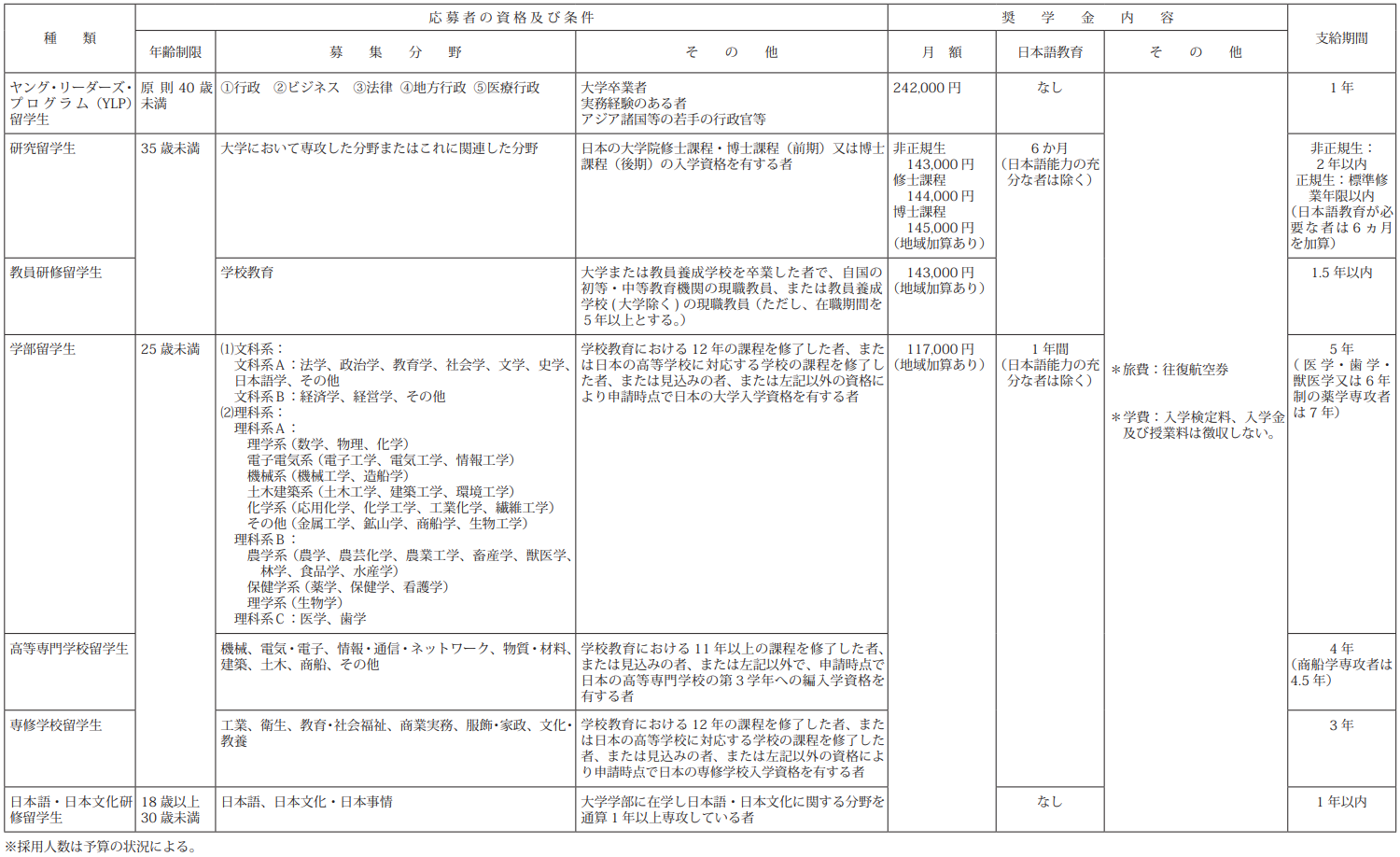 21世纪佳益出国留学