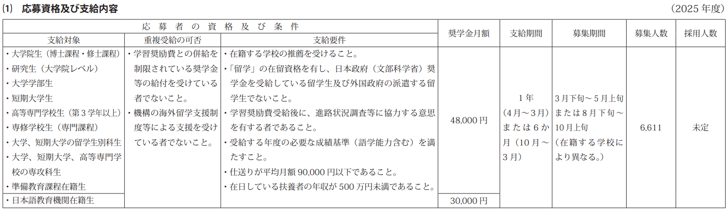 21世纪佳益出国留学