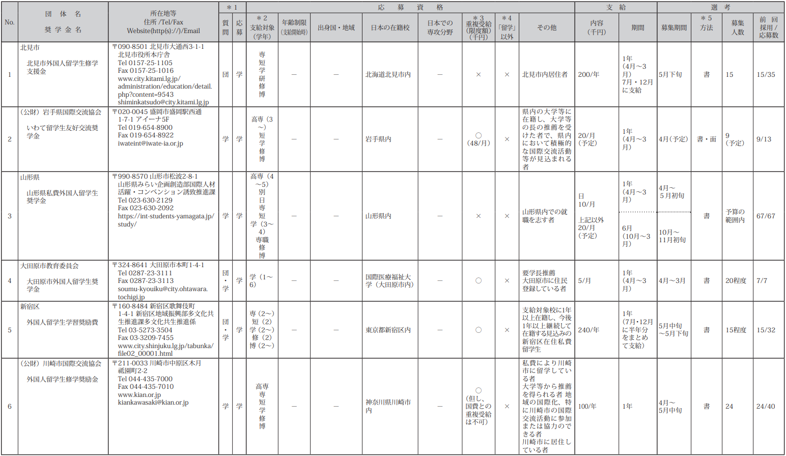 21世纪佳益出国留学