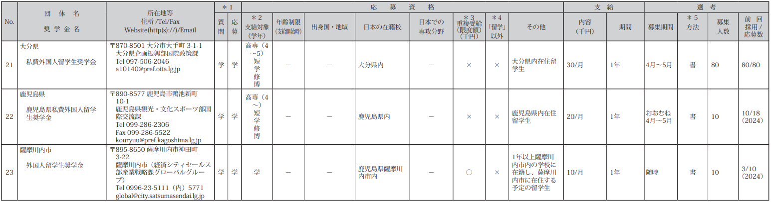 21世纪佳益出国留学