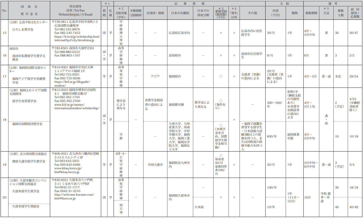 21世纪佳益出国留学