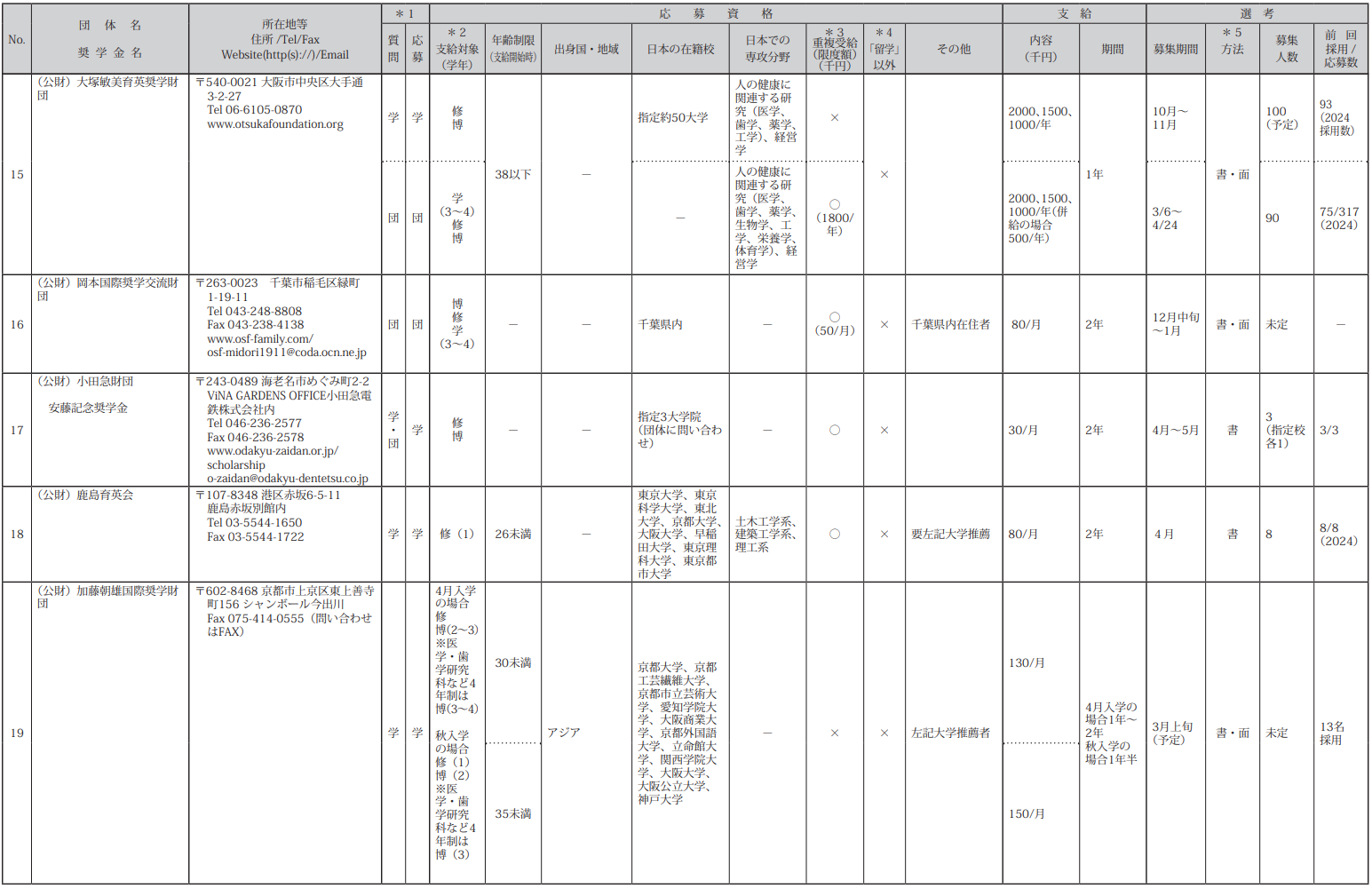 21世纪佳益出国留学