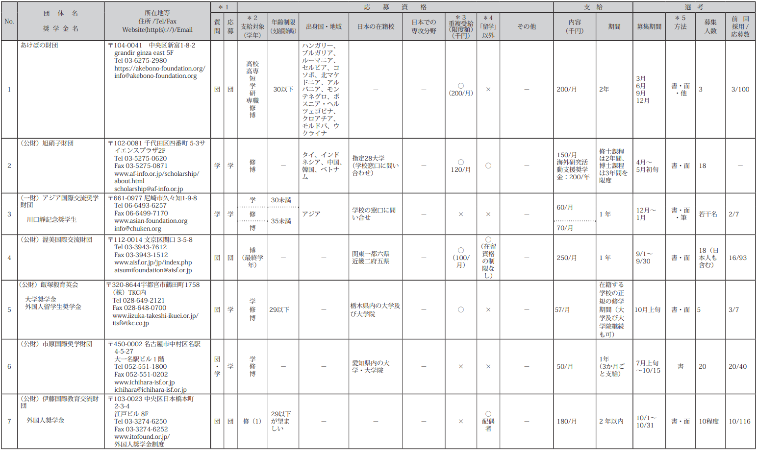 21世纪佳益出国留学