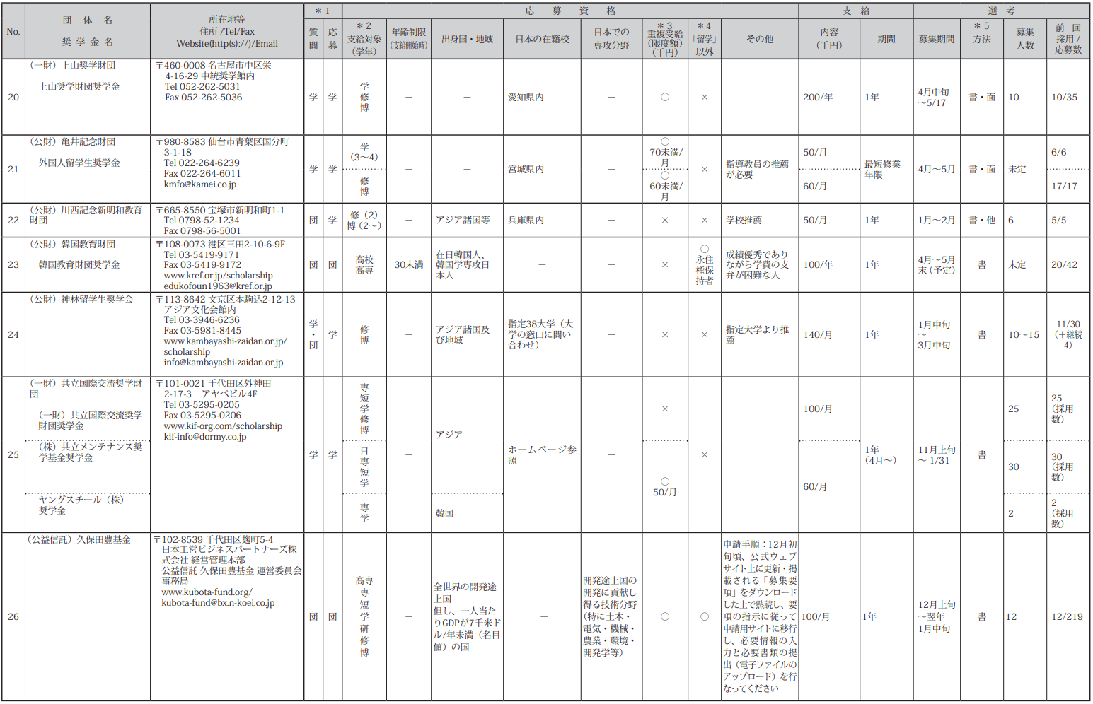 21世纪佳益出国留学
