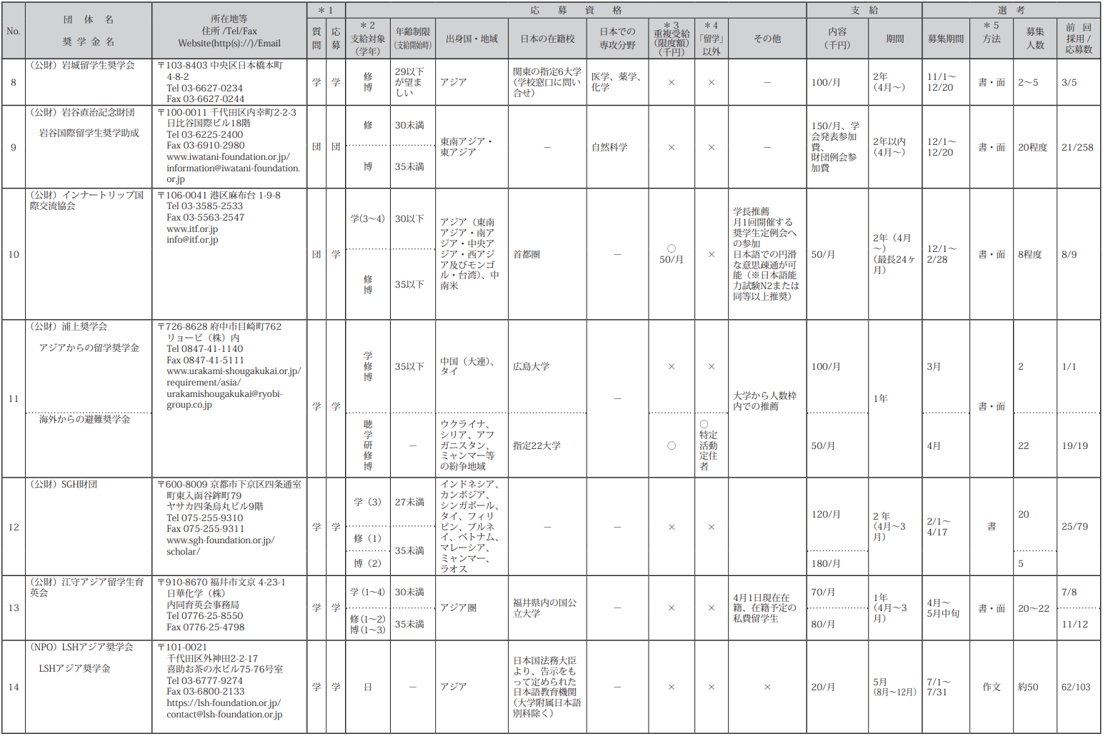 21世纪佳益出国留学