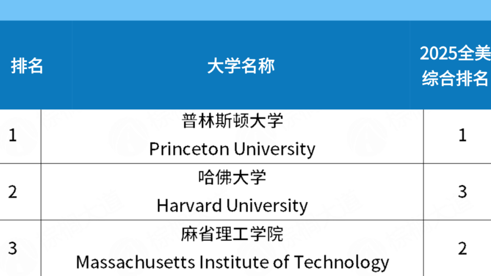 21世纪佳益出国留学