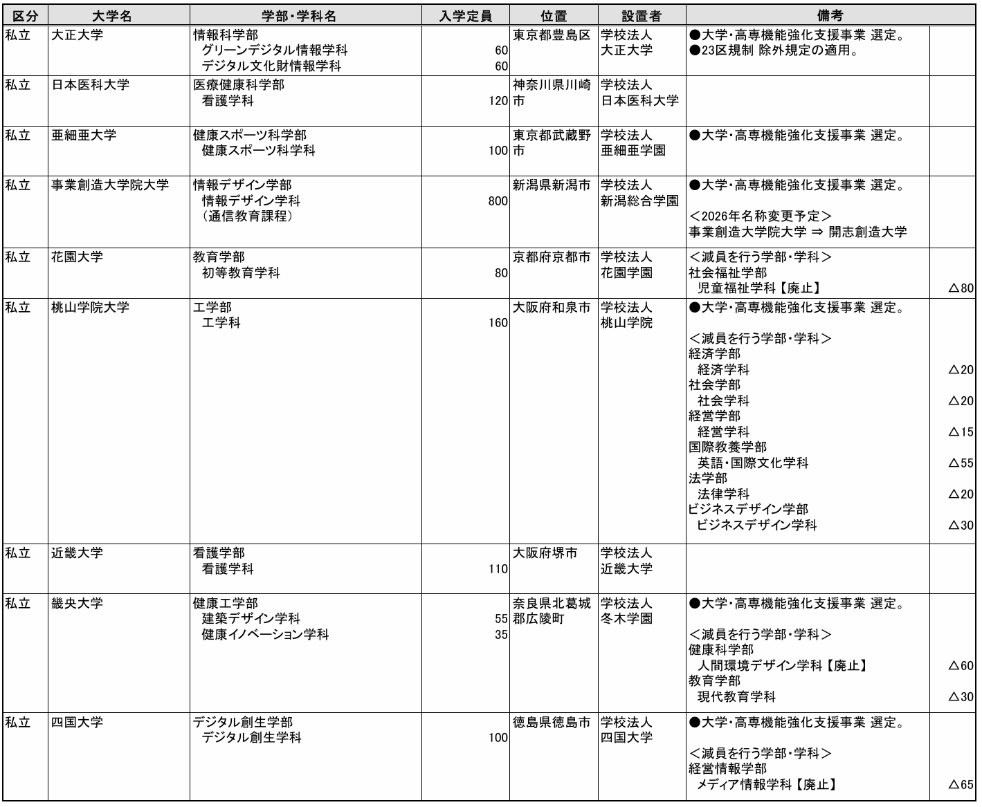 21世纪佳益出国留学 21世纪佳益出国留学