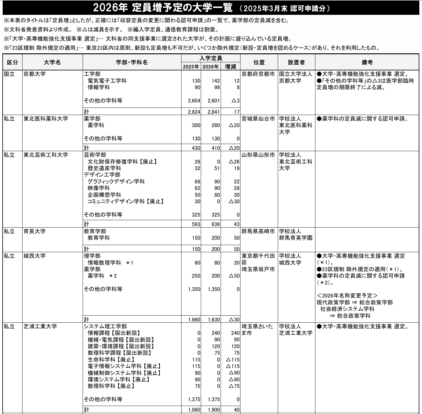 21世纪佳益出国留学
