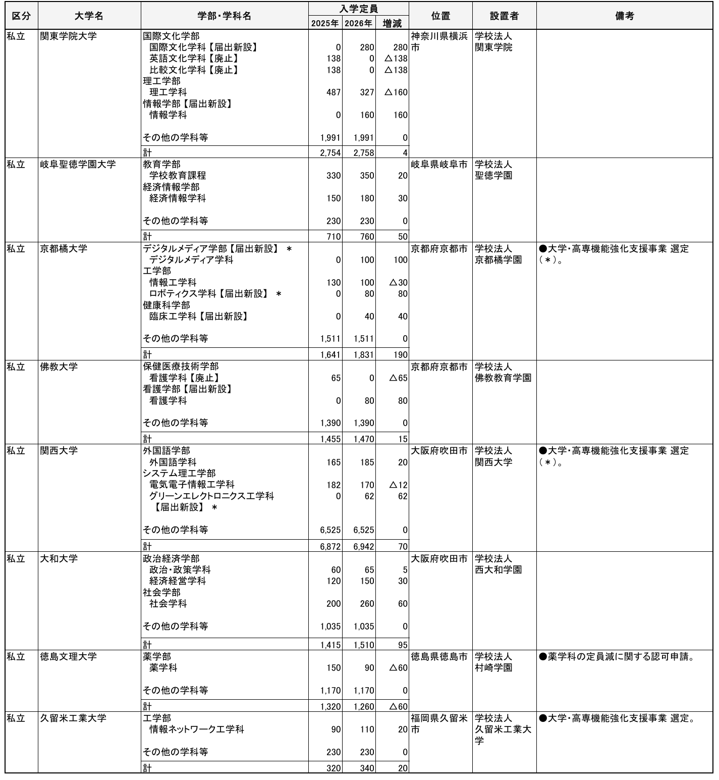 21世纪佳益出国留学