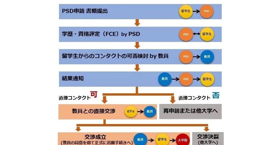 21世纪佳益出国留学 21世纪佳益出国留学