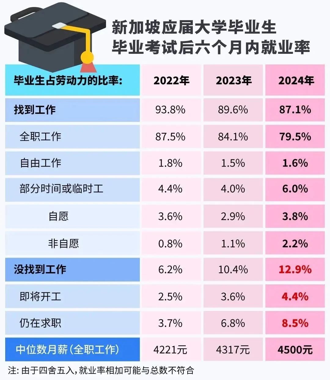 21世纪佳益出国留学
