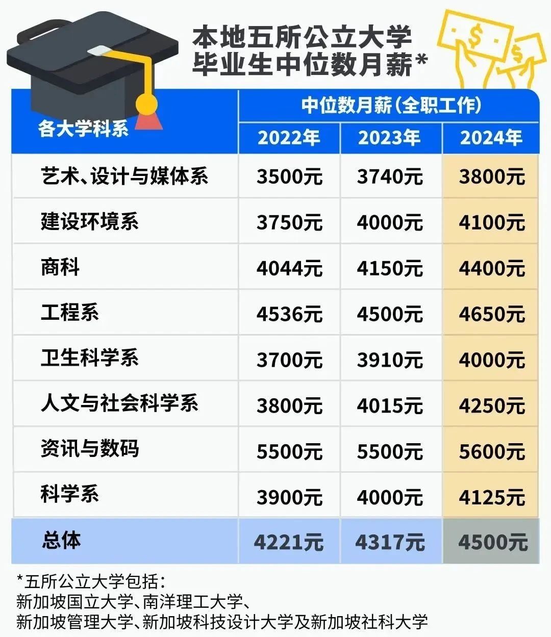 21世纪佳益出国留学