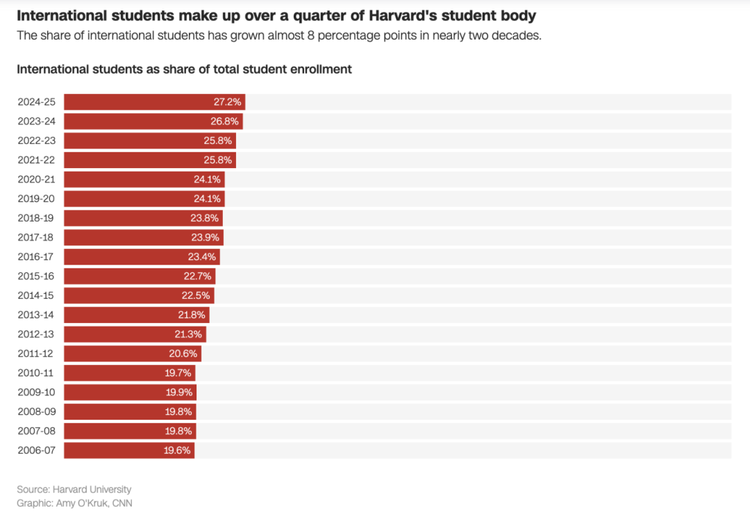 21世纪佳益出国留学