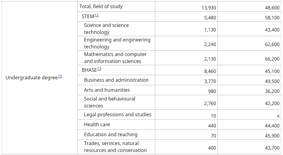 21世纪佳益出国留学