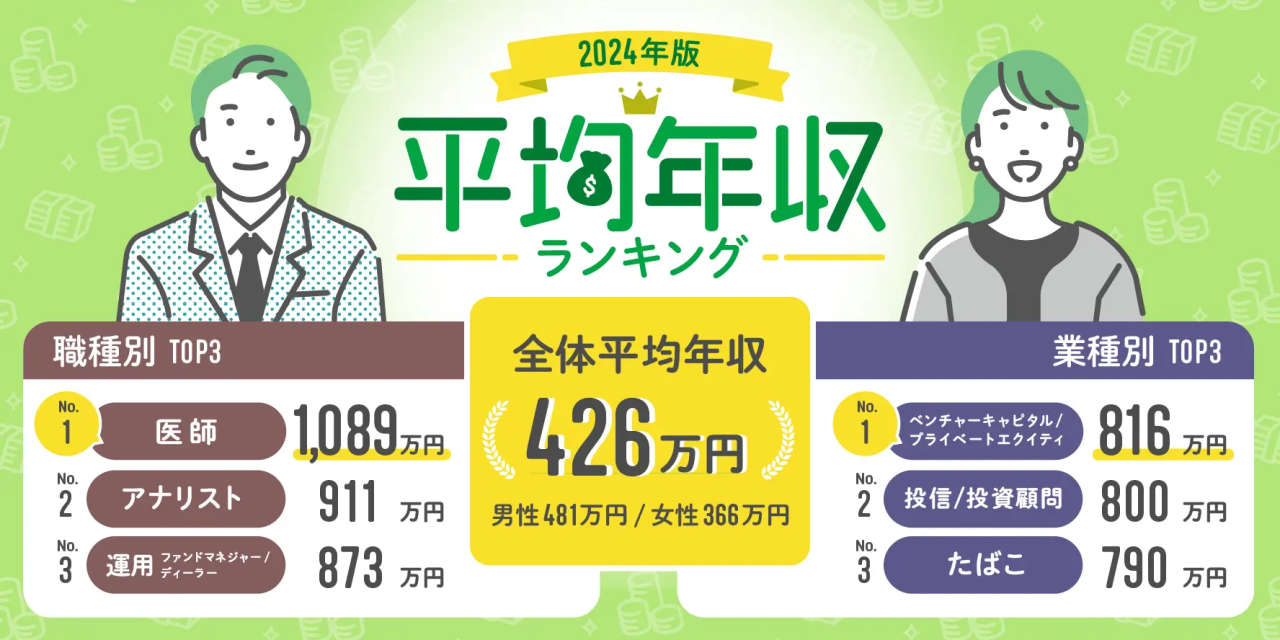 21世纪佳益出国留学