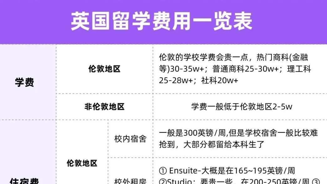 21世纪佳益出国留学