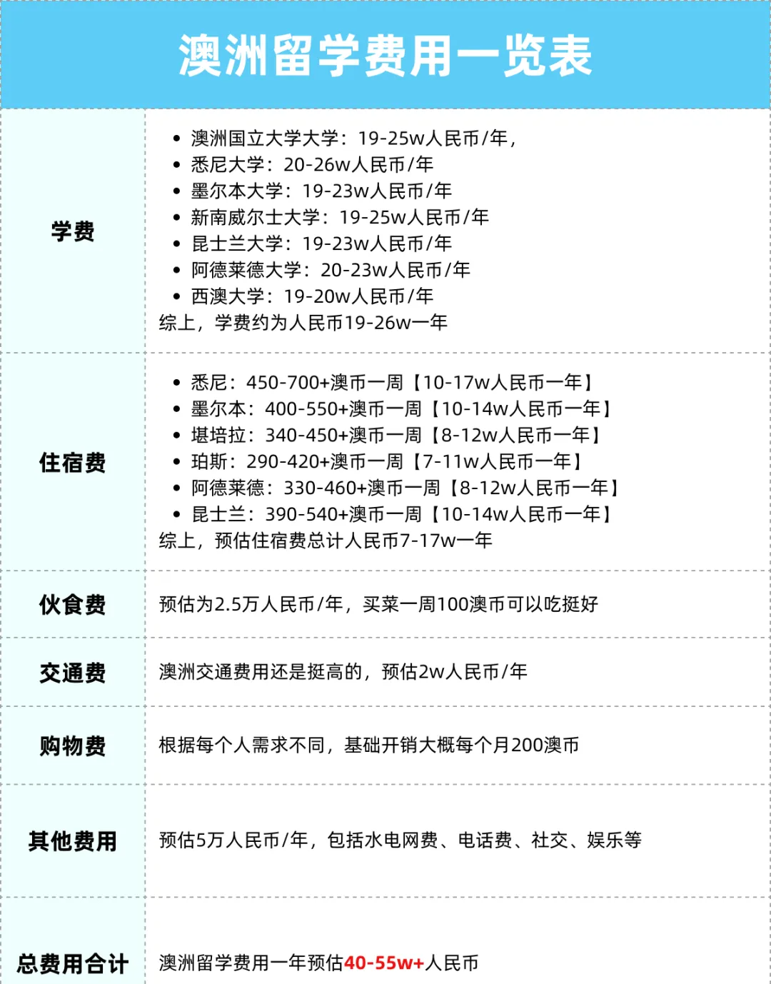 21世纪佳益出国留学