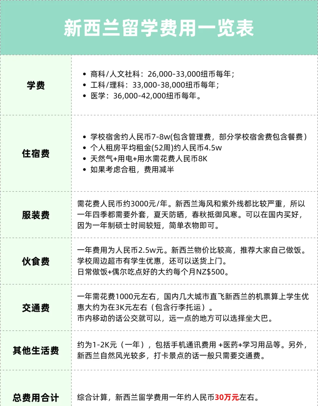 21世纪佳益出国留学