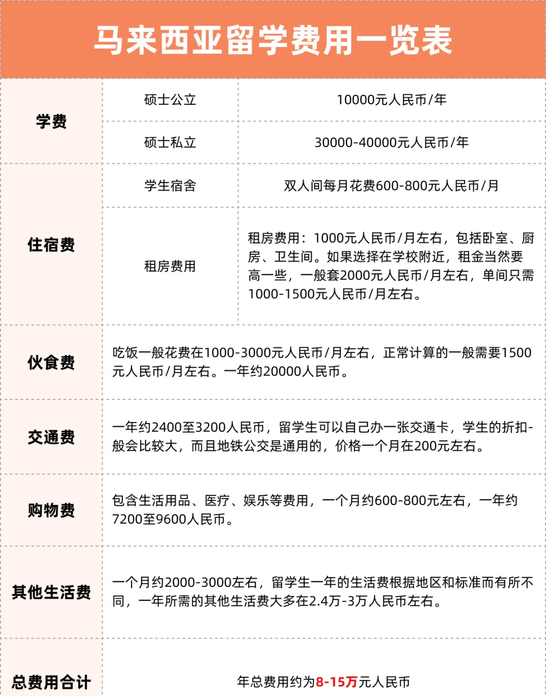 21世纪佳益出国留学