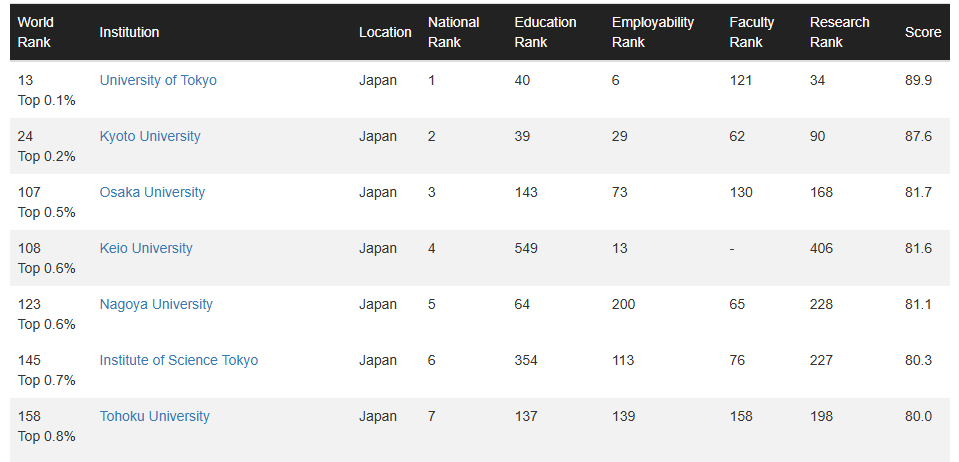21世纪佳益出国留学