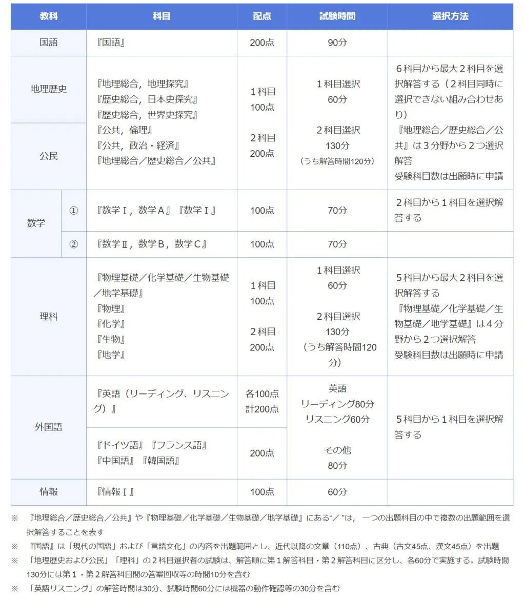 21世纪佳益出国留学