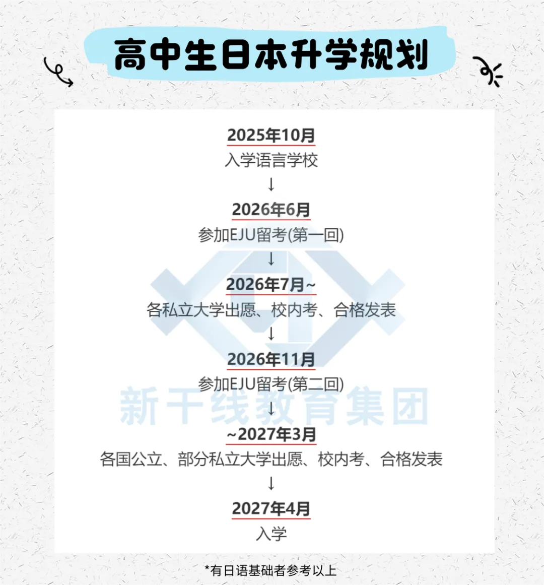 21世纪佳益出国留学