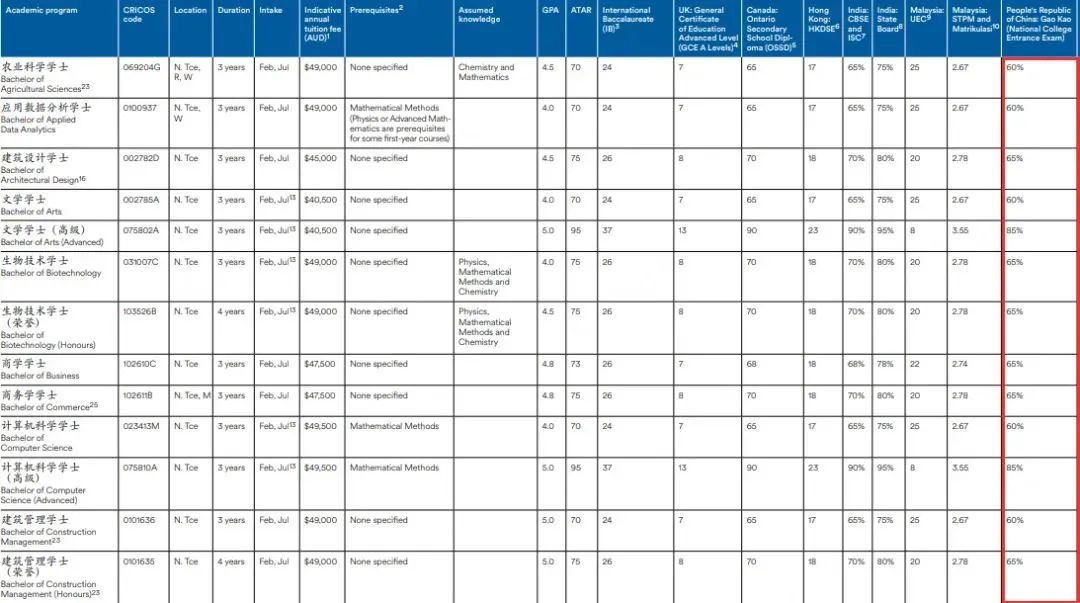 21世纪佳益出国留学 21世纪佳益出国留学