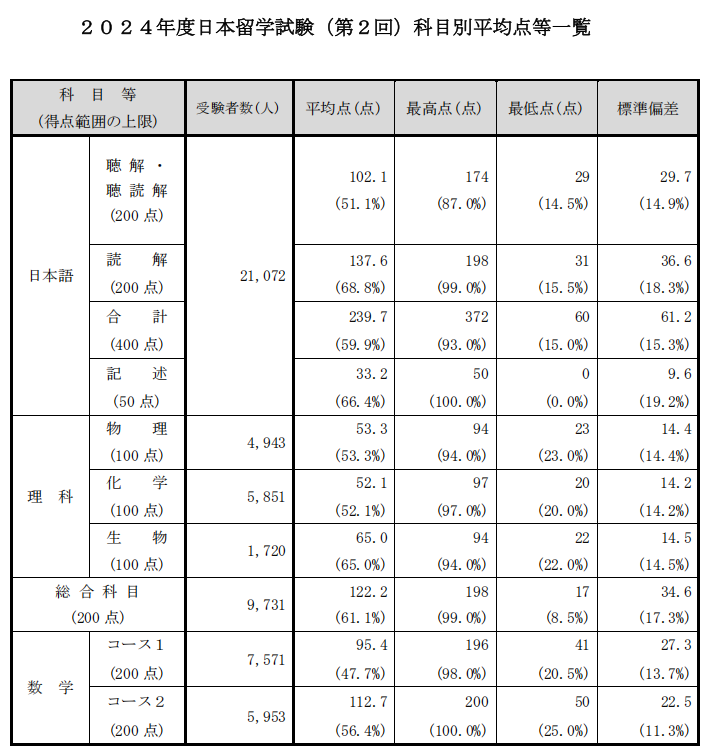 21世纪佳益出国留学 21世纪佳益出国留学