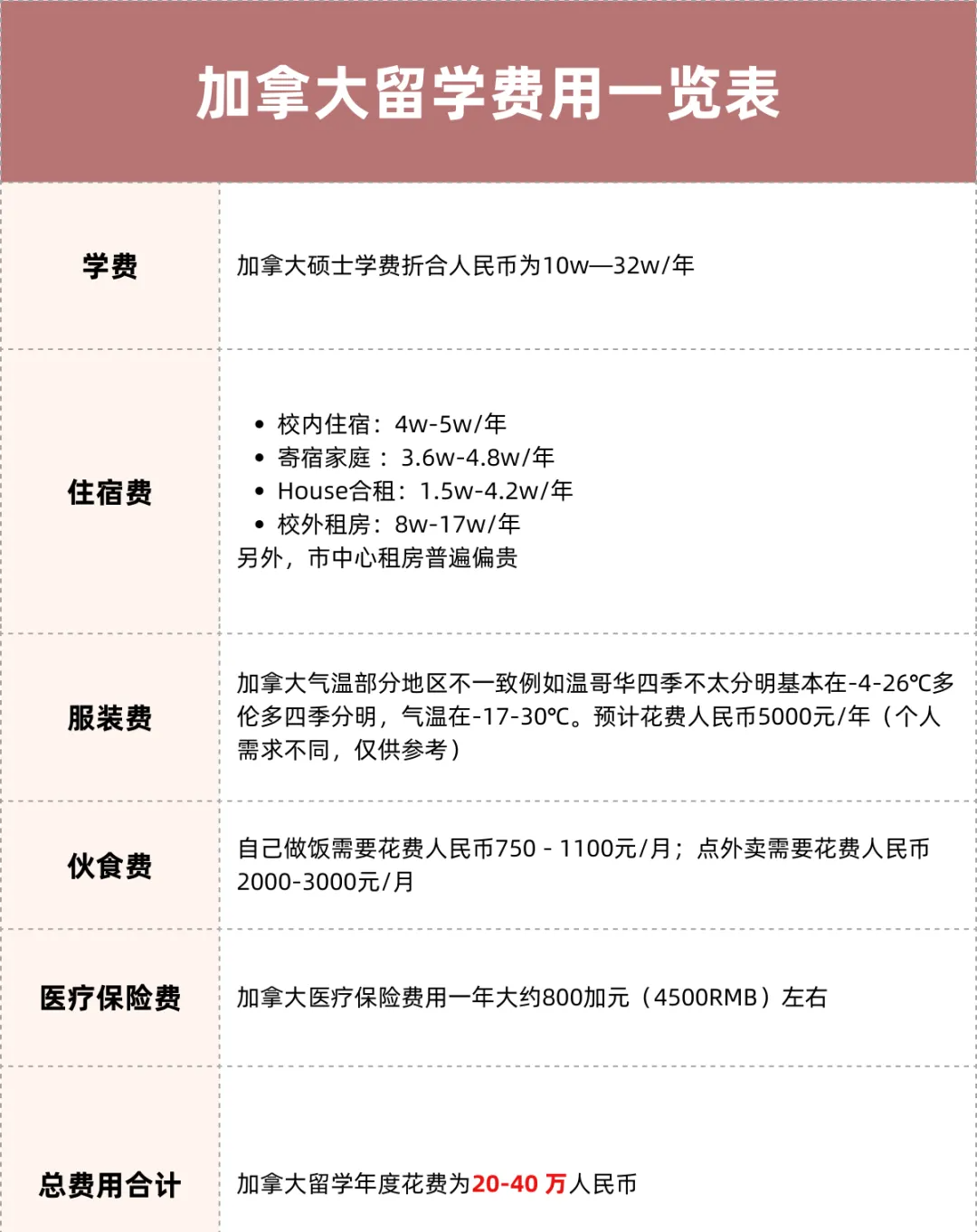 21世纪佳益出国留学