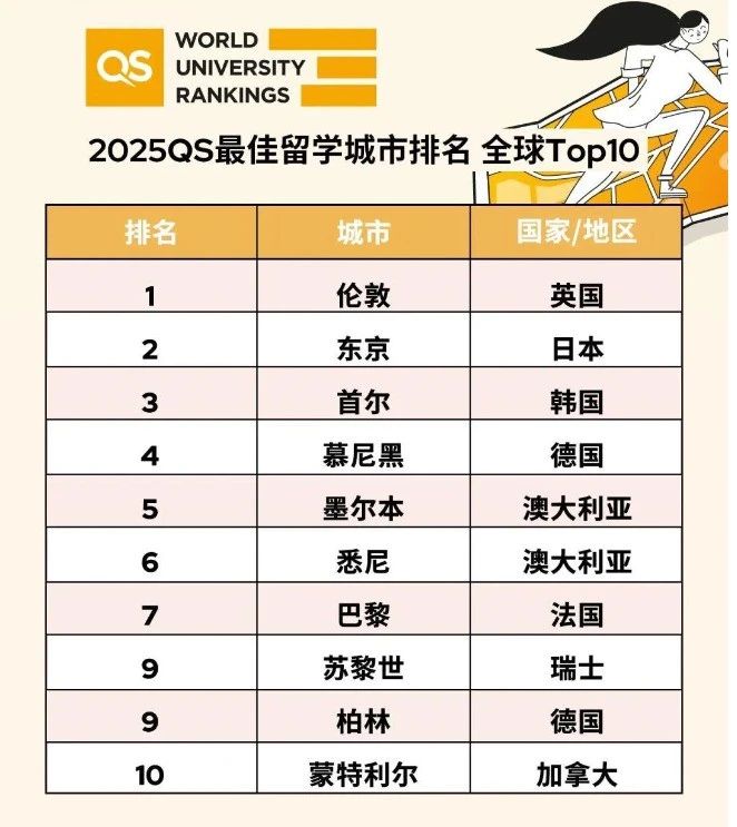 21世纪佳益出国留学