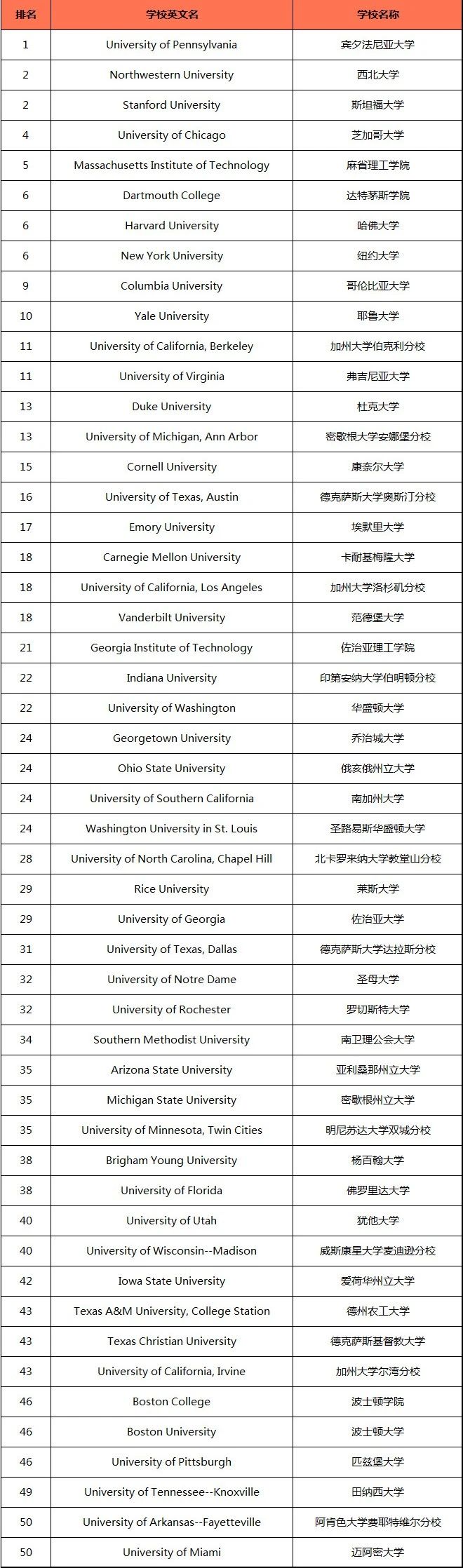 21世纪佳益出国留学