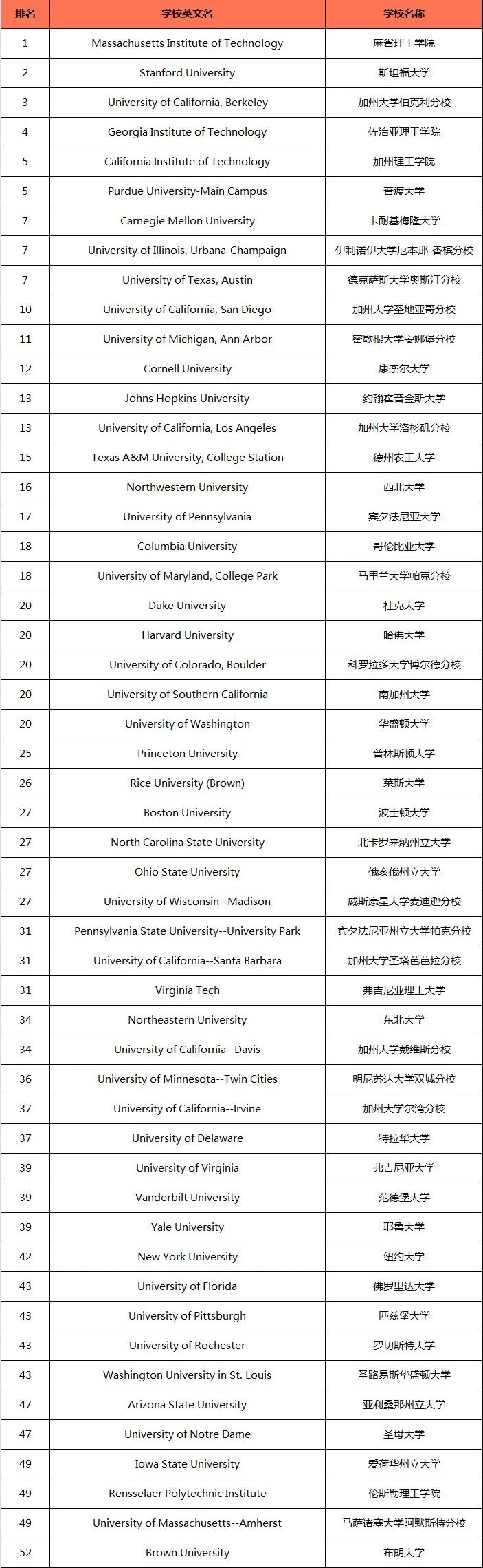 21世纪佳益出国留学 21世纪佳益出国留学