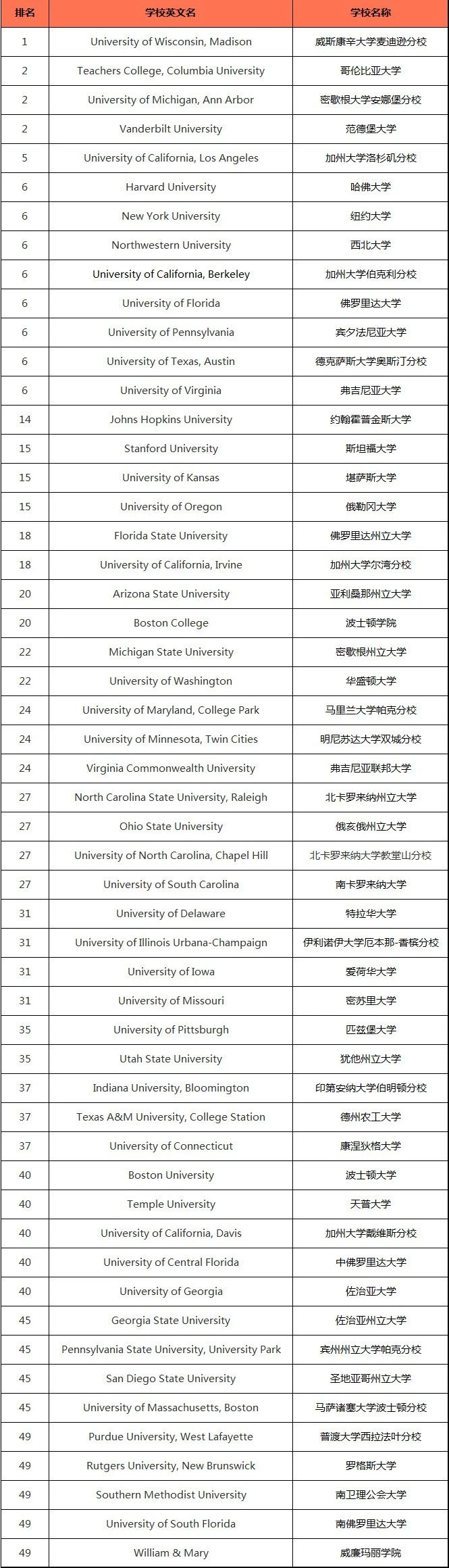 21世纪佳益出国留学 21世纪佳益出国留学