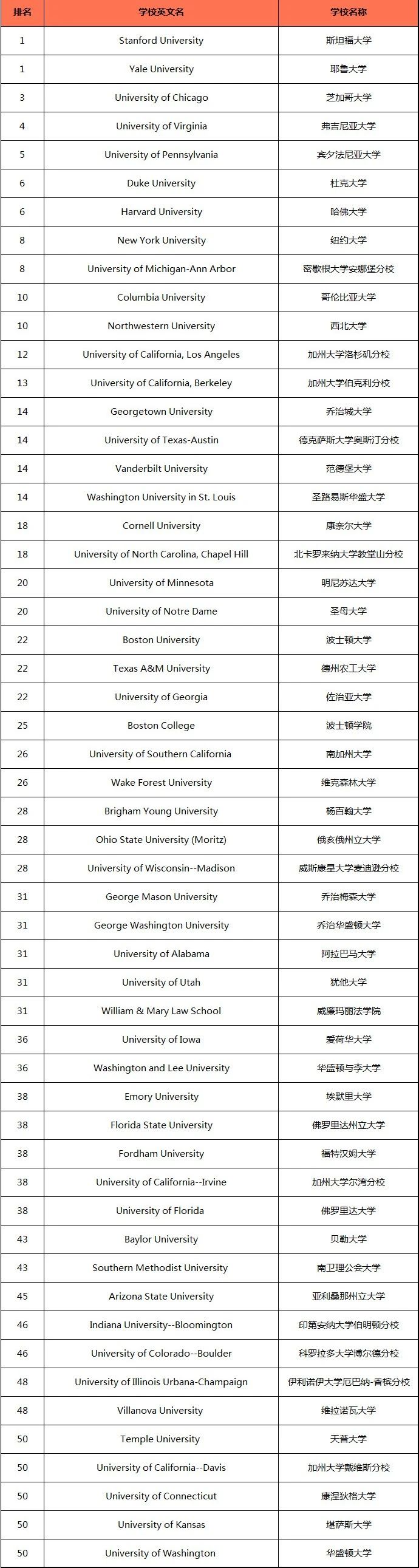 21世纪佳益出国留学