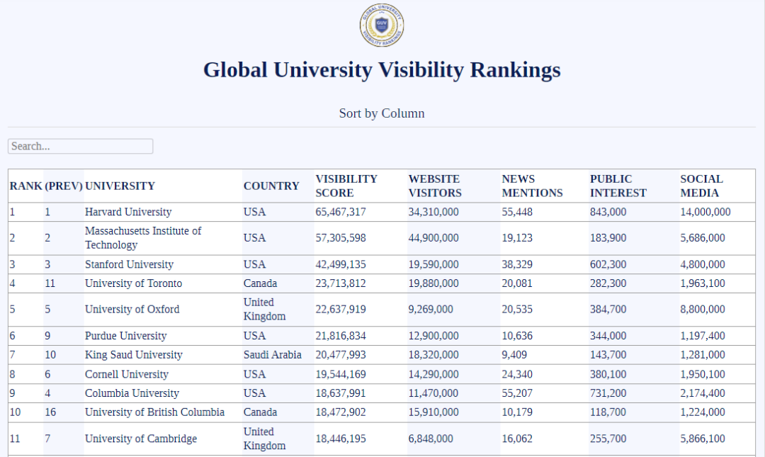21世纪佳益出国留学