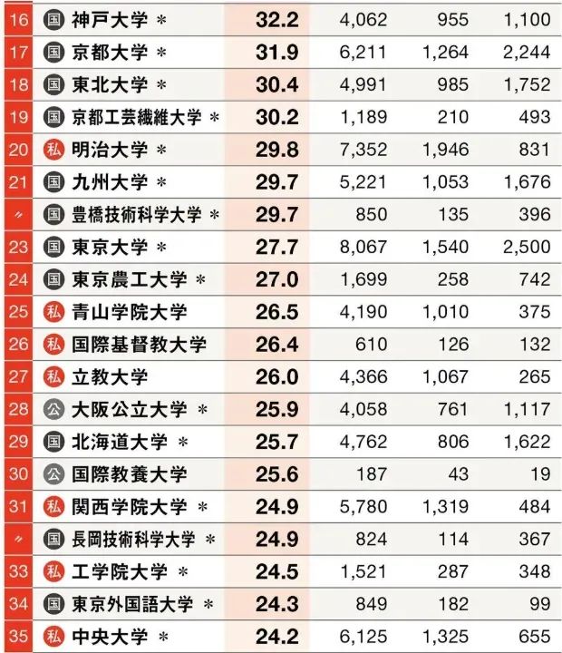 21世纪佳益出国留学