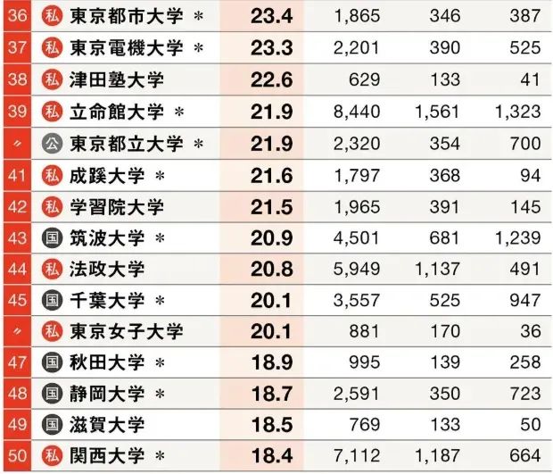 沈阳留学 留学服务 日本留学