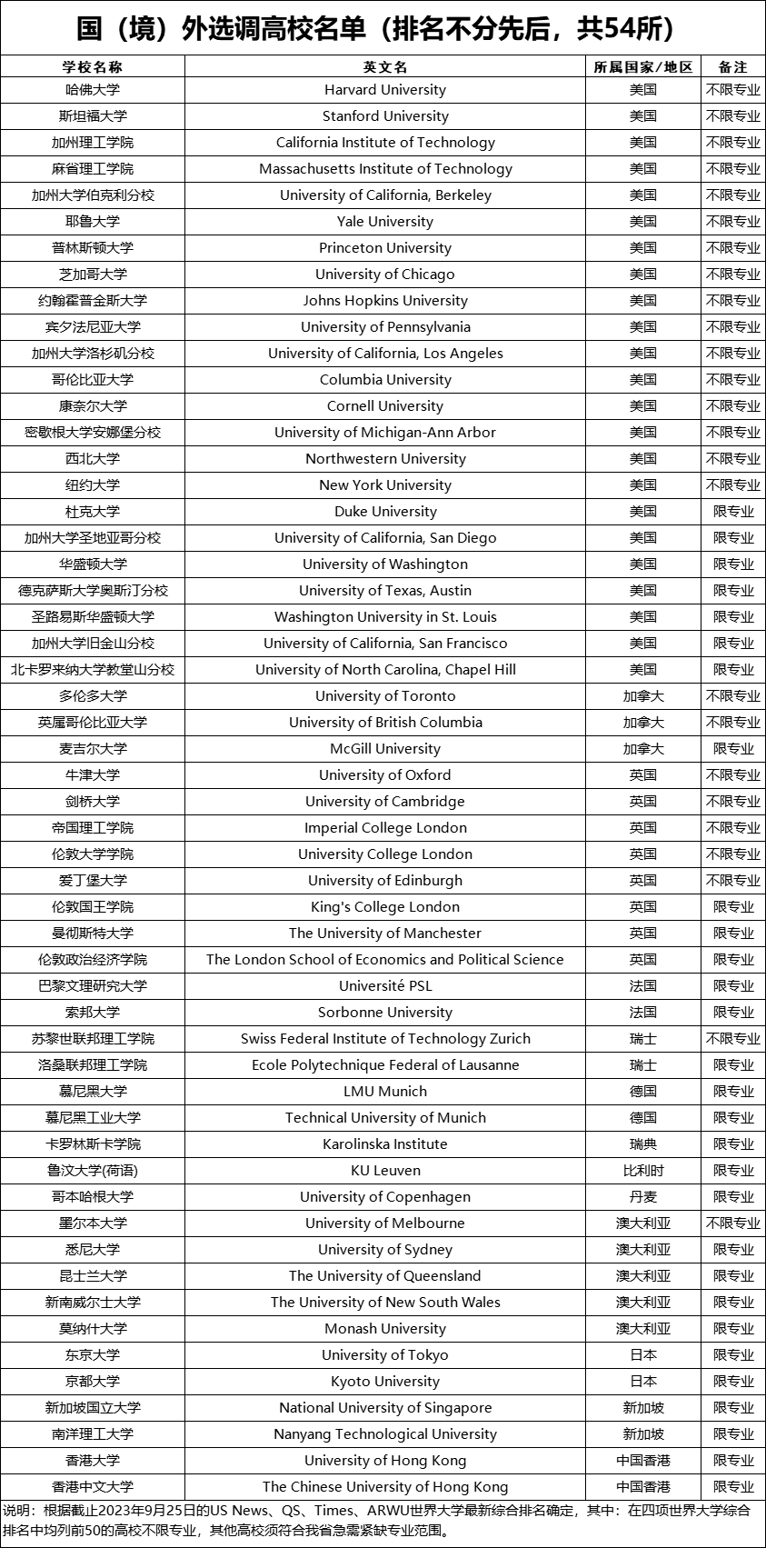 21世纪佳益出国留学 21世纪佳益出国留学