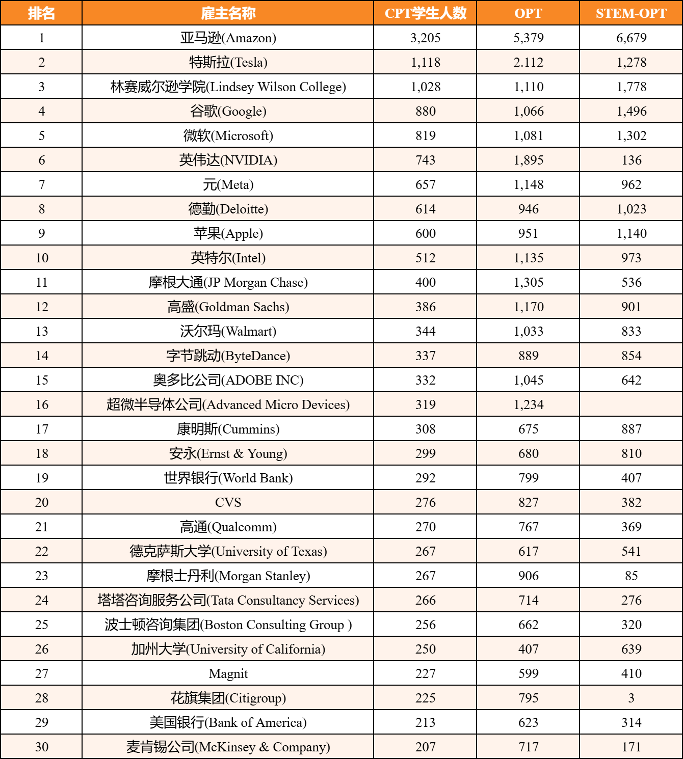 21世纪佳益出国留学 21世纪佳益出国留学