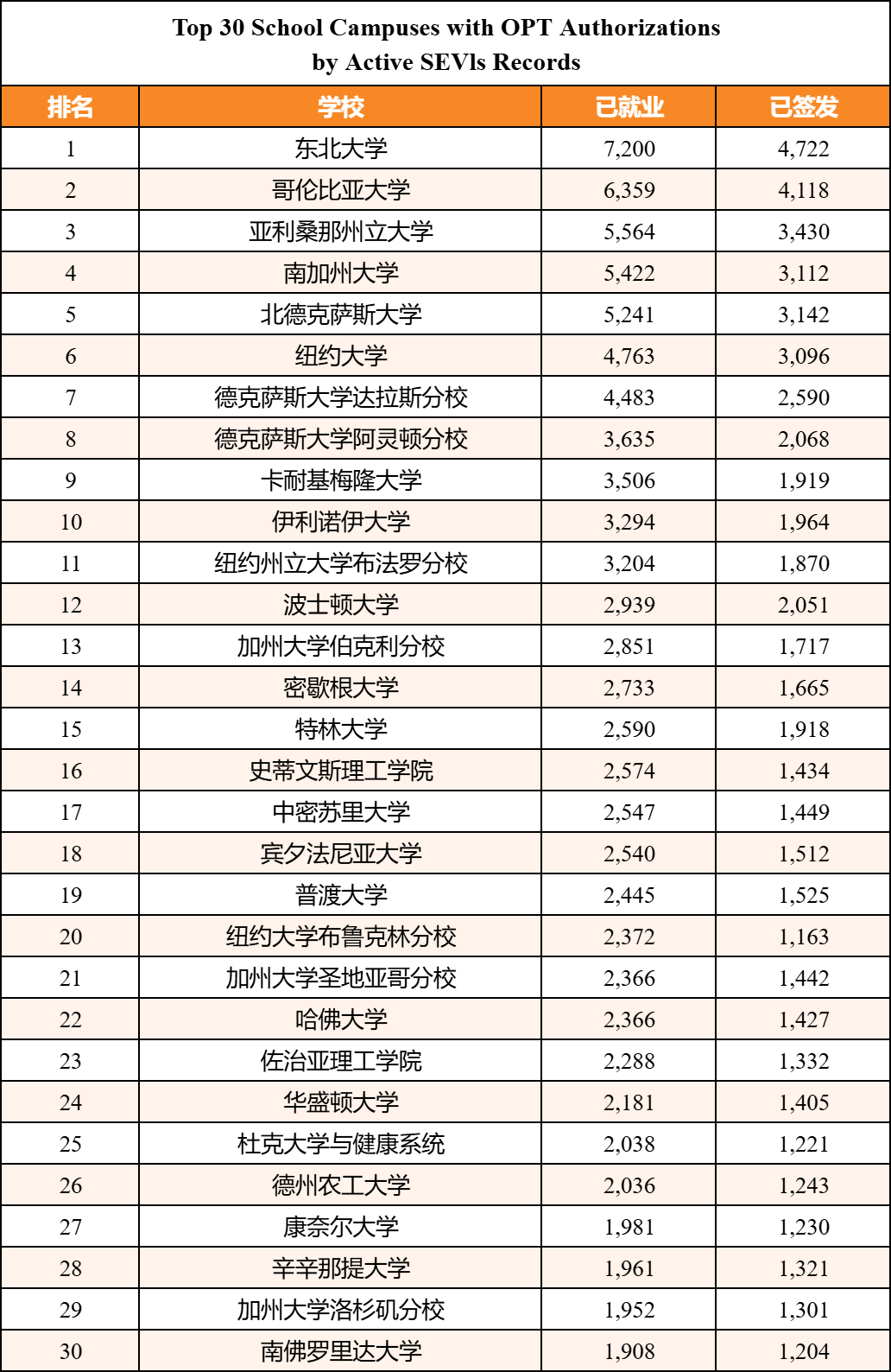 21世纪佳益出国留学