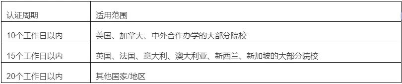 21世纪佳益出国留学