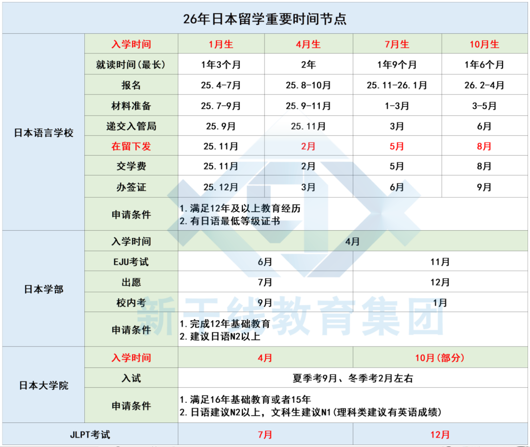 21世纪佳益出国留学 21世纪佳益出国留学