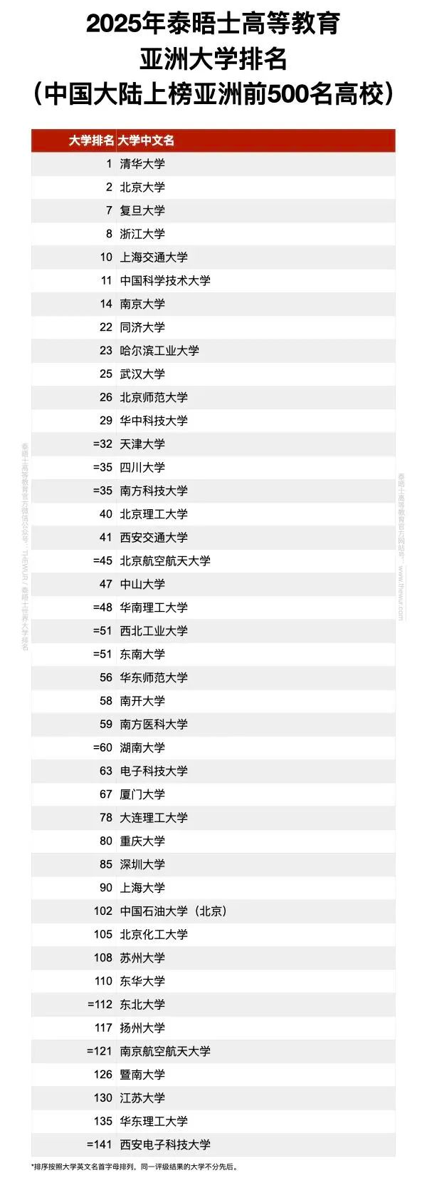 21世纪佳益出国留学 21世纪佳益出国留学