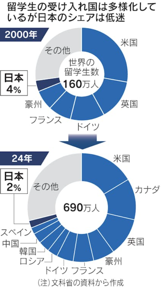 21世纪佳益出国留学 21世纪佳益出国留学