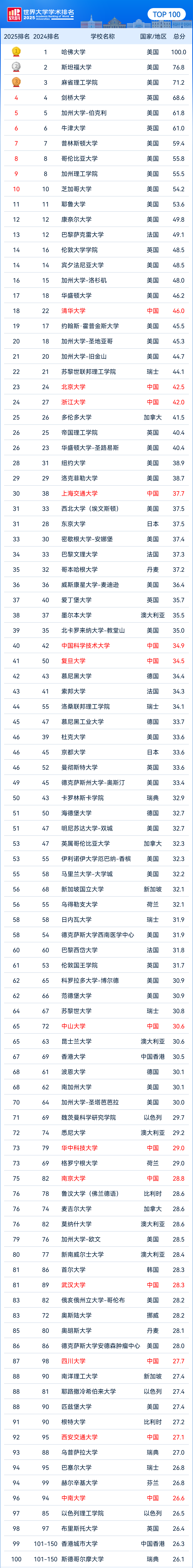 21世纪佳益出国留学